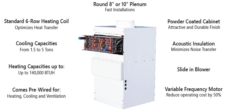 Hi-Velocity Systems Zoning Fan Coil